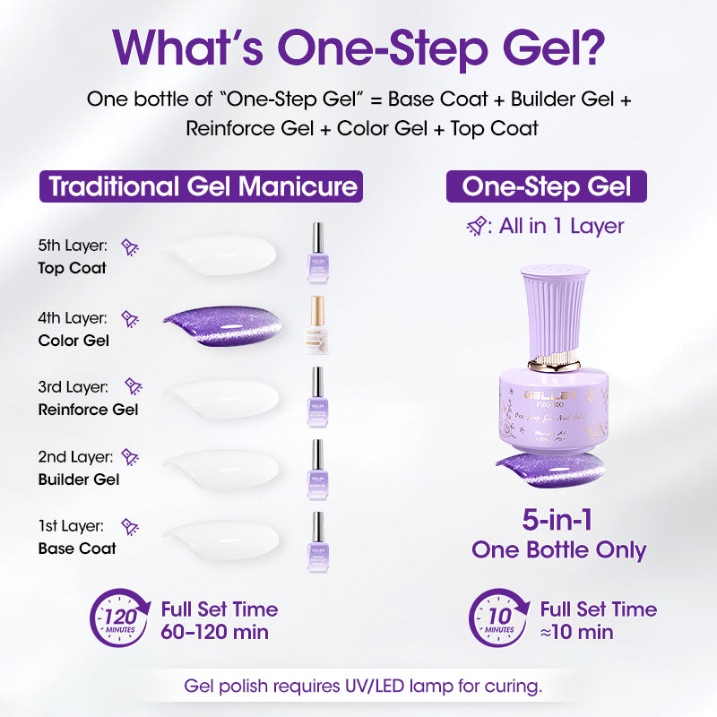 Gellen Pro Bio One Step Gel Nail Polish - Cat Eye Effect