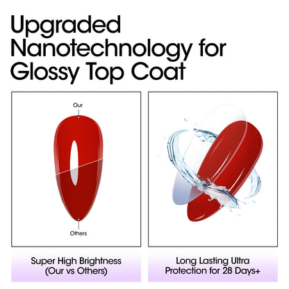 Base & Top Coat Set 18ML