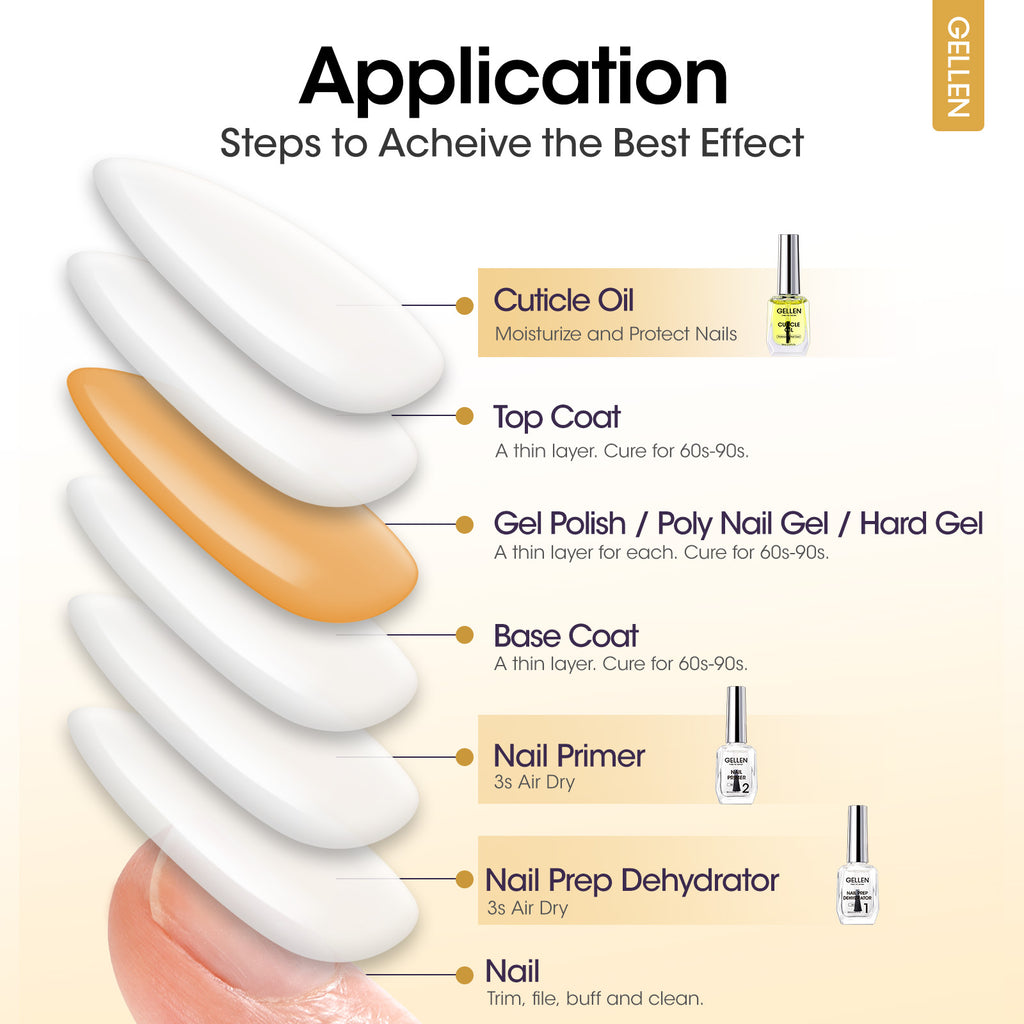 Gellen Nail Dehydrator, Primer, and Cuticle Oil 18ML - Hema-Free Acid-Free Nail Prep